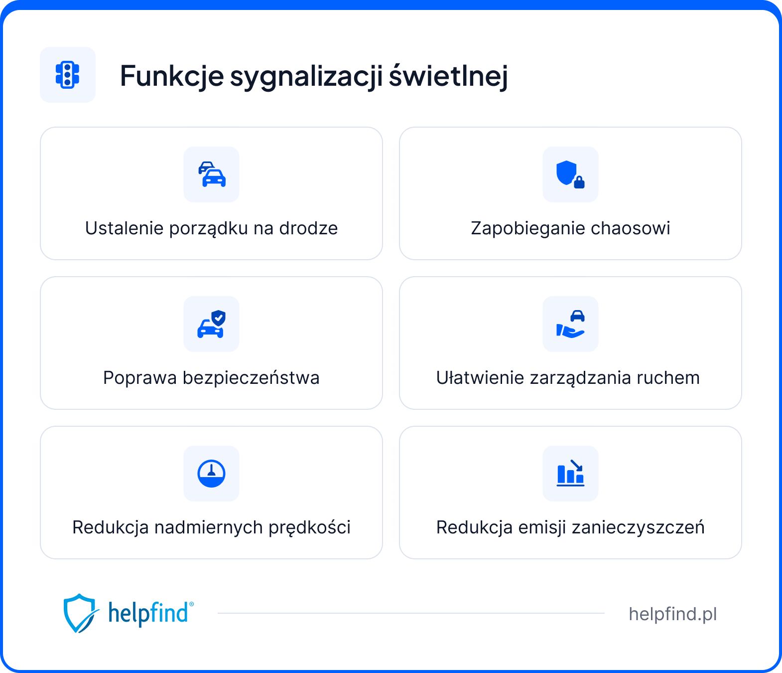 sygnalizacja świetlna funkcje