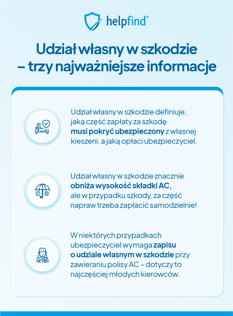 udział własny w szkodzie najważniejsze informacje