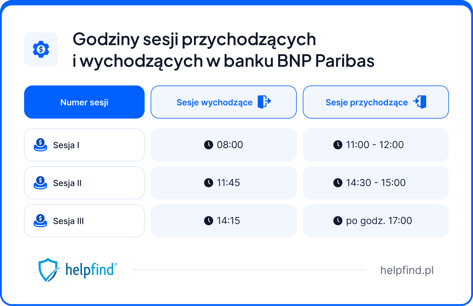sesje przychodzące bnp paribas harmonogram