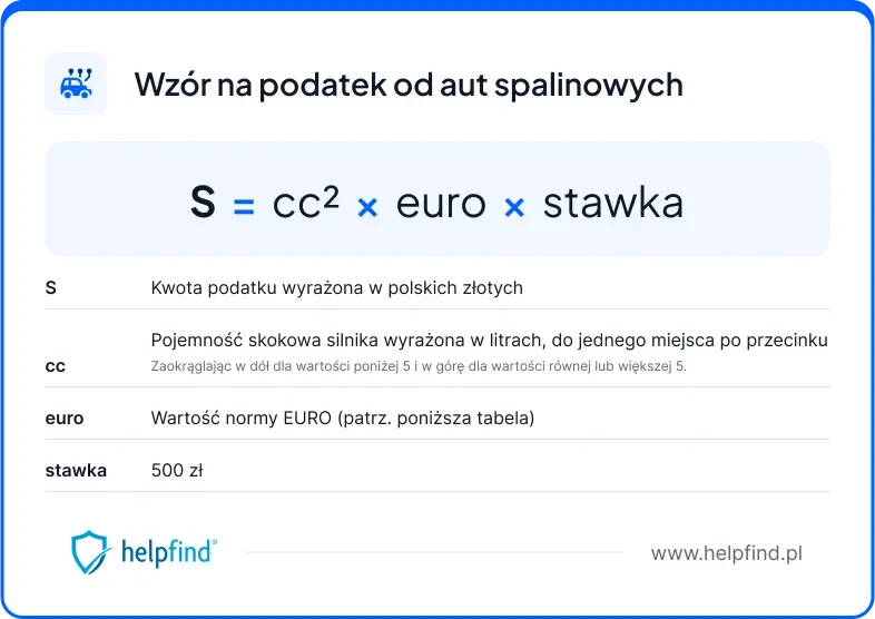 wzór na podatek od aut spalinowych propozycja