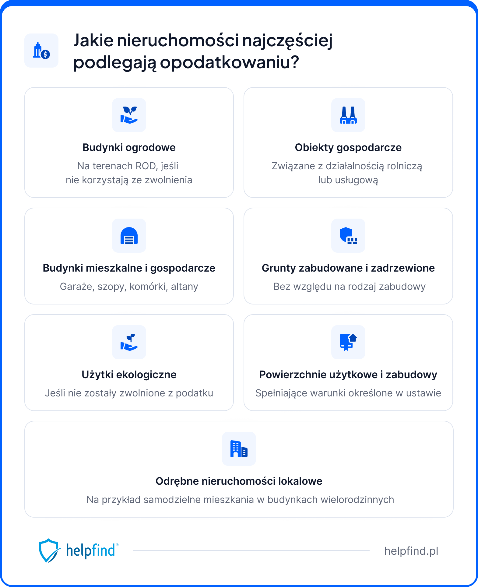 ile wynosi podatek od nieruchomości