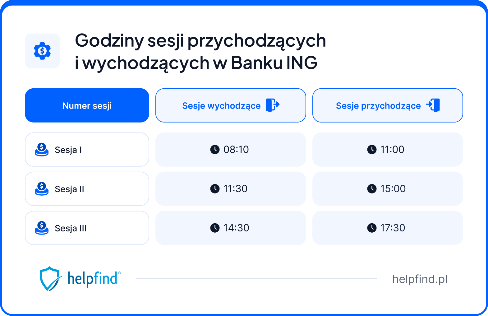 Sesje przychodzące ING Bank Śląski
