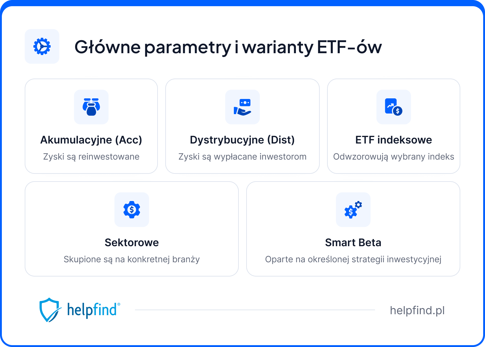 etf parametry i warianty