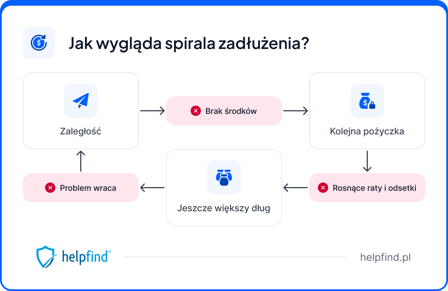 jak wyjść z długów