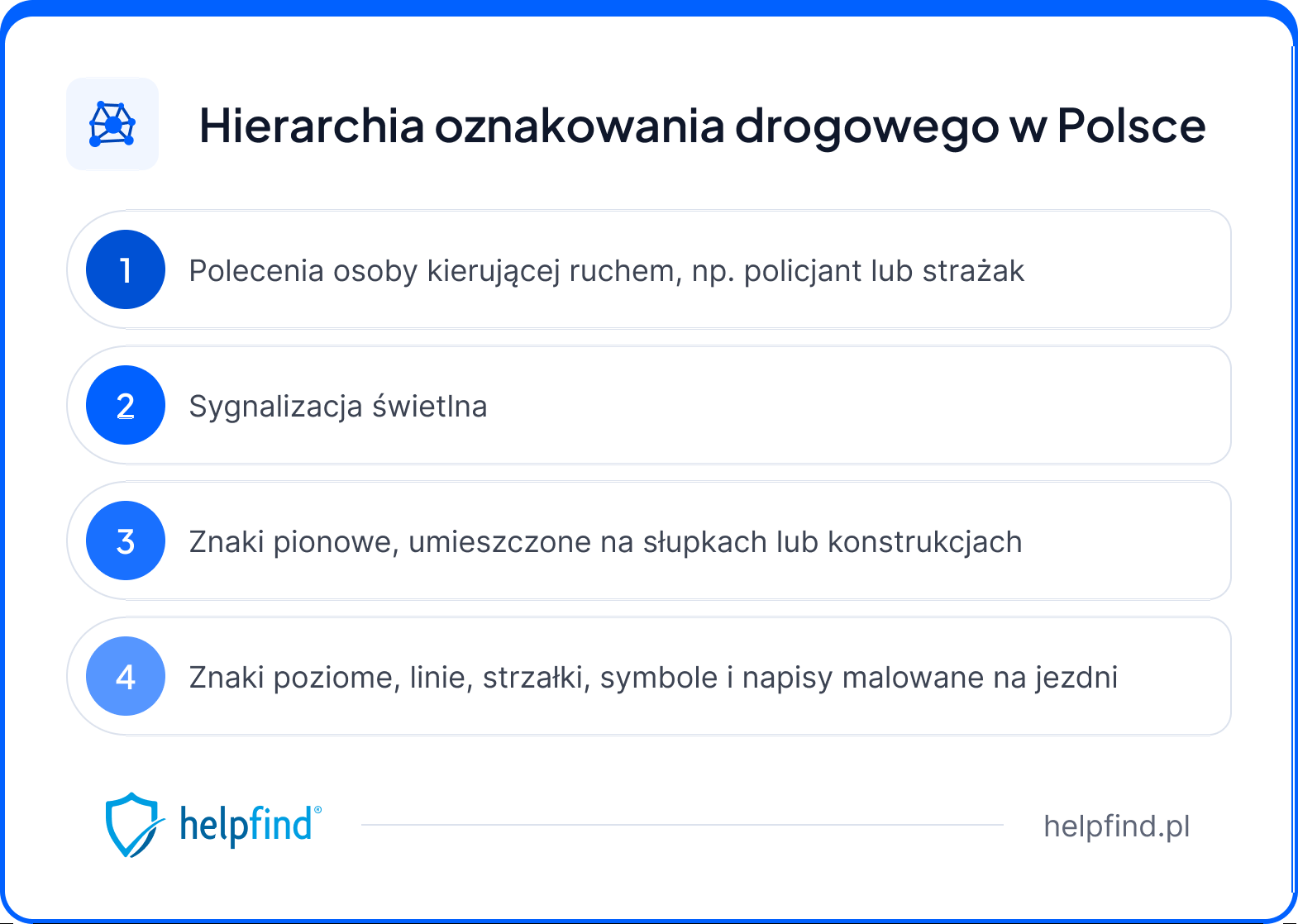 Hierarchia oznakowania drogowego w Polsce