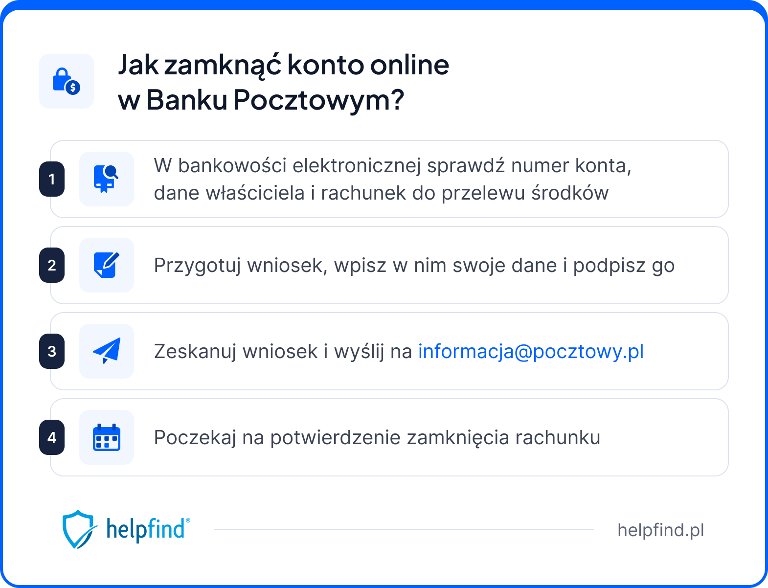 jak zamknąć konto w banku pocztowym