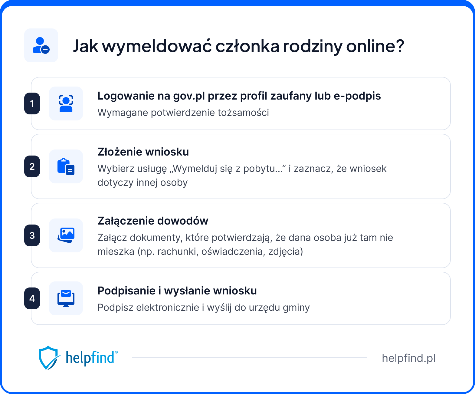 kiedy można wymeldować członka rodziny