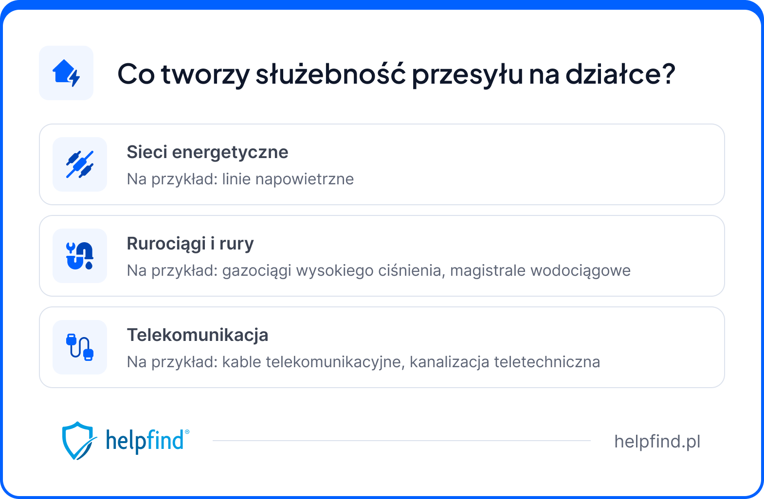 ustanowienie służebności przesyłu