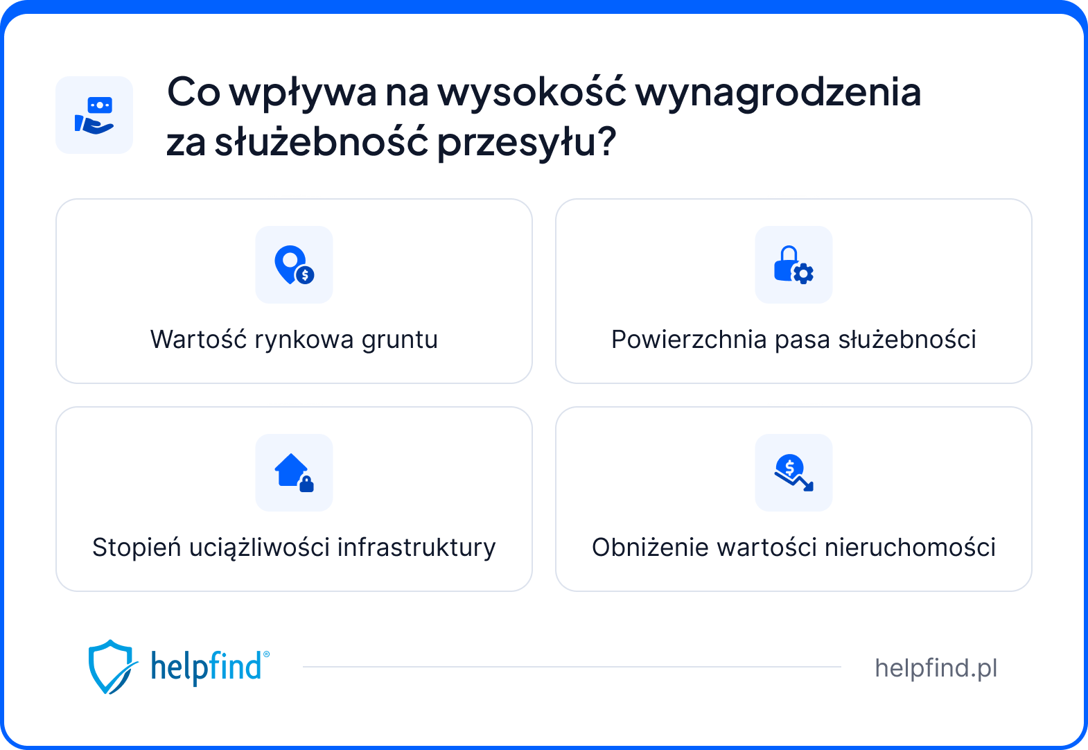 ile żądać za służebność przesyłu