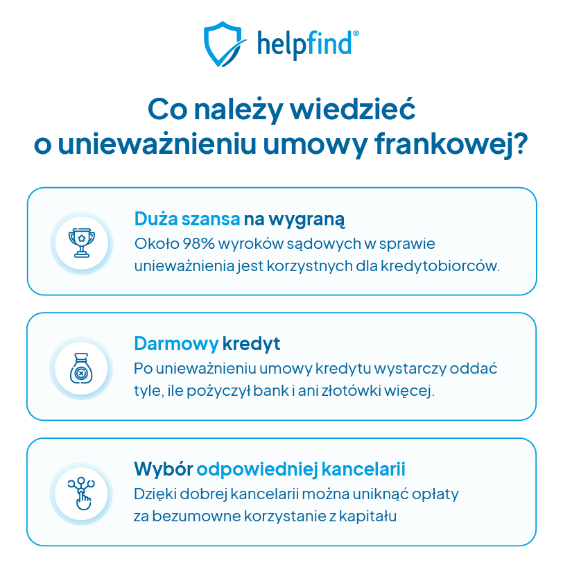 stwierdzenie nieważności umowy frankowej co należy wiedzieć