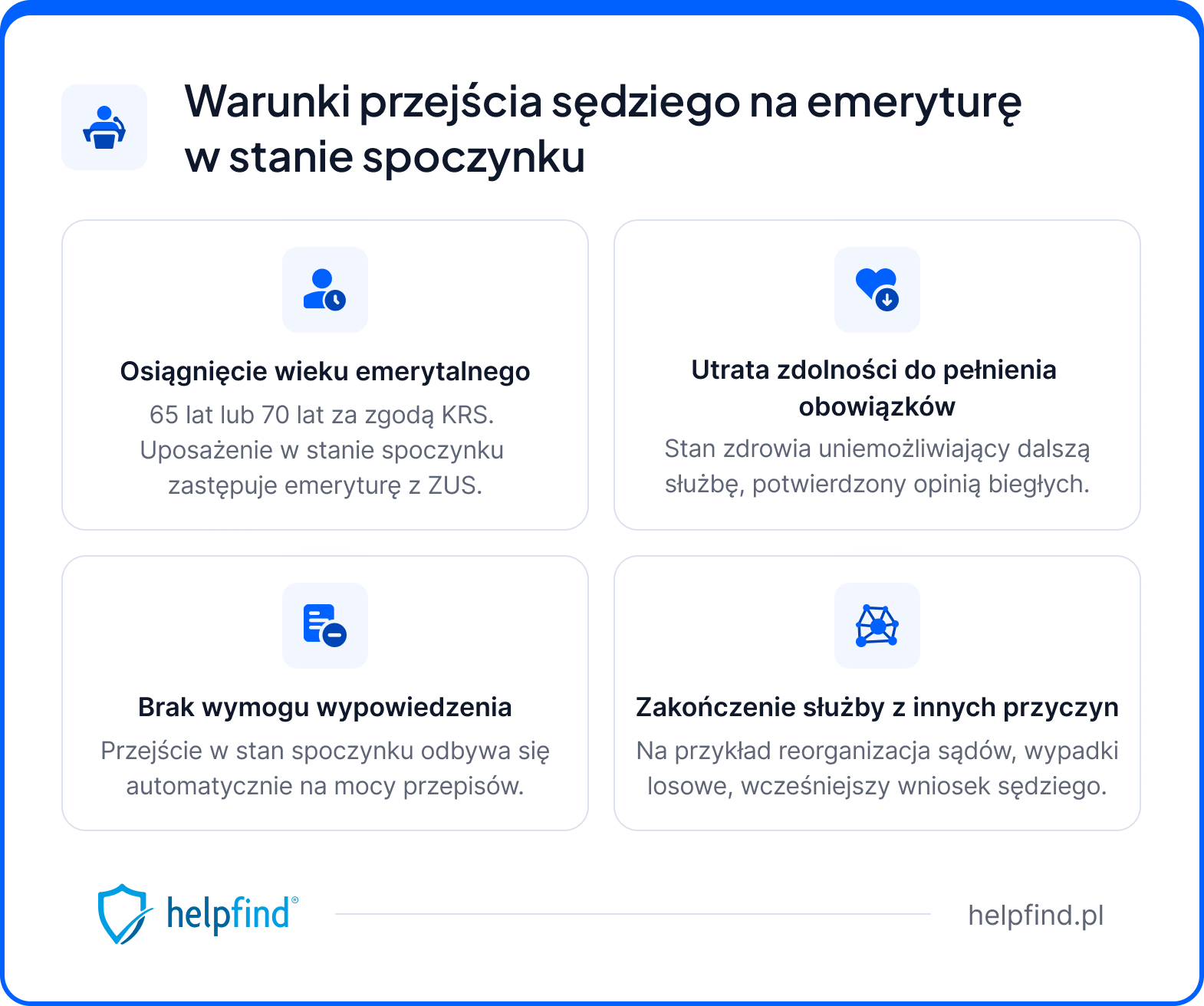 emerytura sędziego w stanie spoczynku