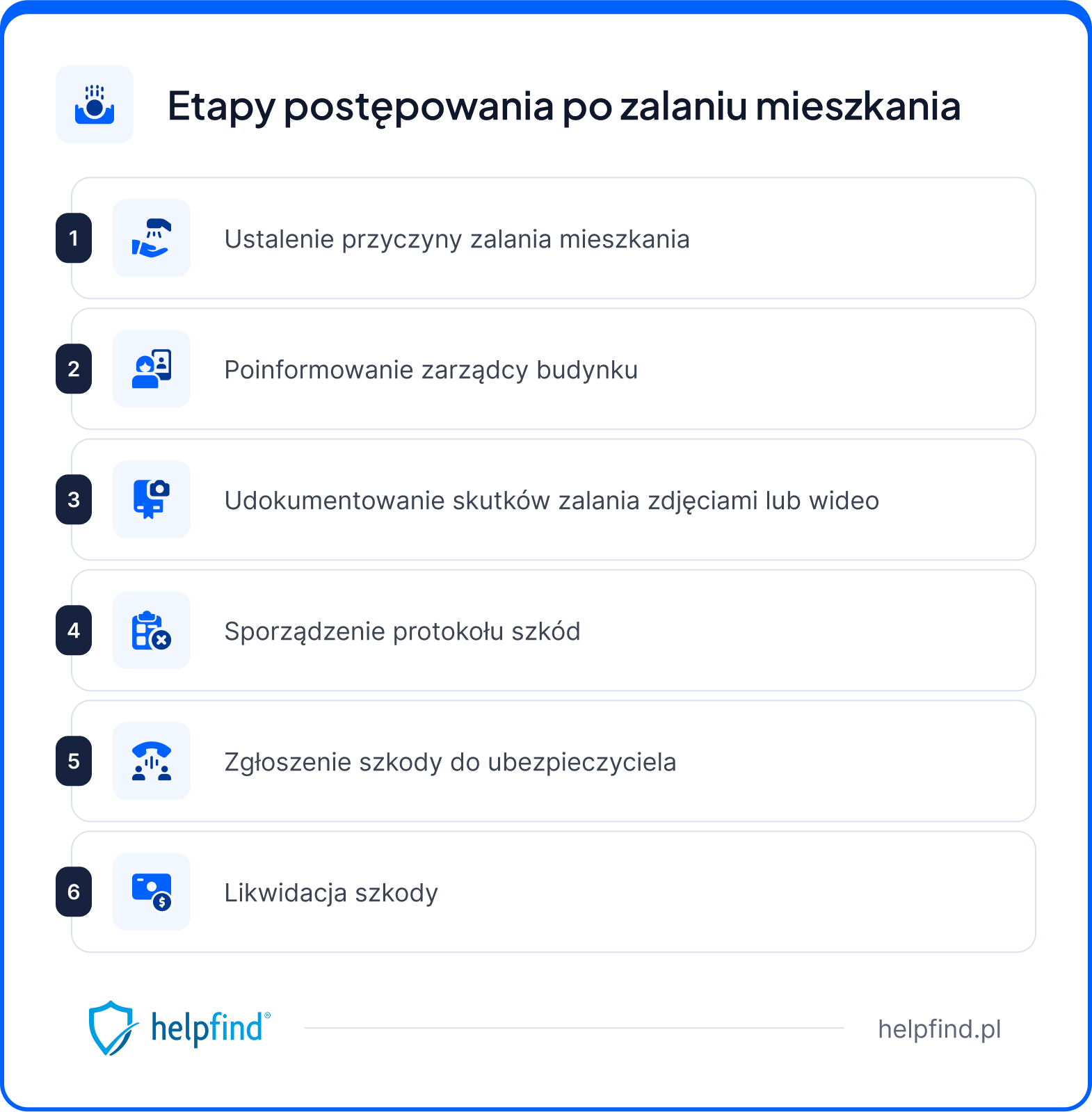 Osuszanie mieszkania po zalaniu – etapy postępowania po zalaniu